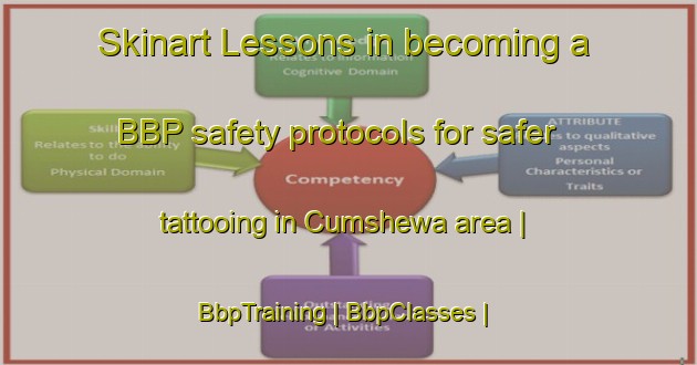 Skinart Lessons in becoming a BBP safety protocols for safer tattooing in Cumshewa area | BbpTraining | BbpClasses | SkinartTraining-Canada